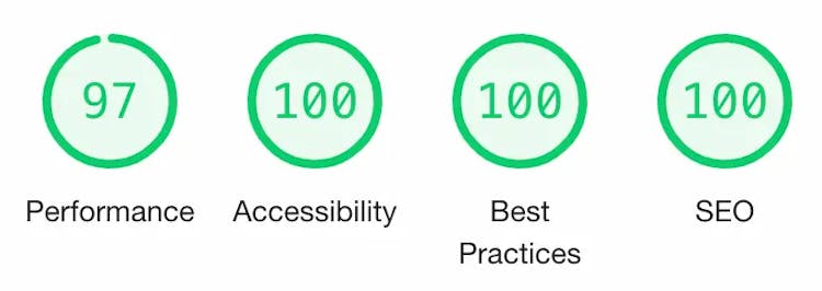 lighthouse score: Performance = 97, A11 = 100, Best Practices = 100, SEO = 100